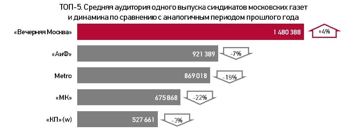 По сравнению с аналогичным периодом