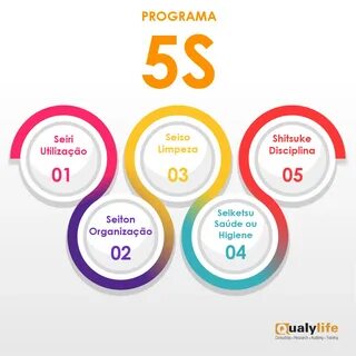 5s system