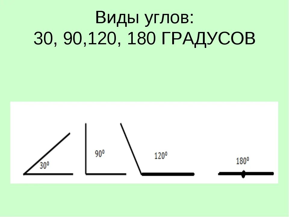 180 это какой угол