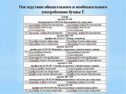 Е обязательно