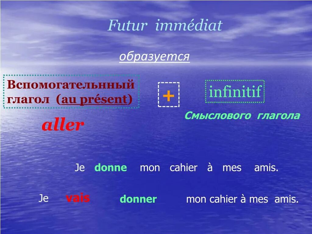 Futur immediat. Спряжение глаголов futur immediat французских. Ближайшее будущее во французском языке. Immediat во французском. Passe immediat во французском языке.