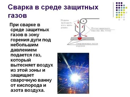 Сварка среда