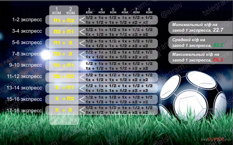 Стратегия на экспрессах на футбол. Экспресс на футбол. Стратегии на ставки по экспресс. Схема экспресса на два матча. Экспресс дня на футбол