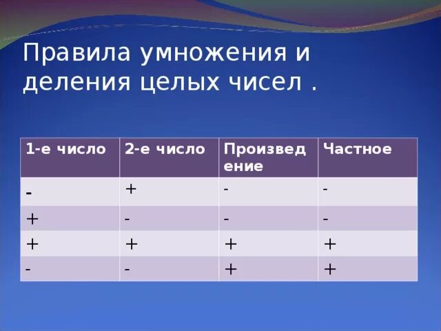 Правило умножения целых чисел. Умножение и деленице целых числе. Умножение и деление целых чисел примеры. Правила умножения целых чисел. Правила умножения и деления целых чисел.