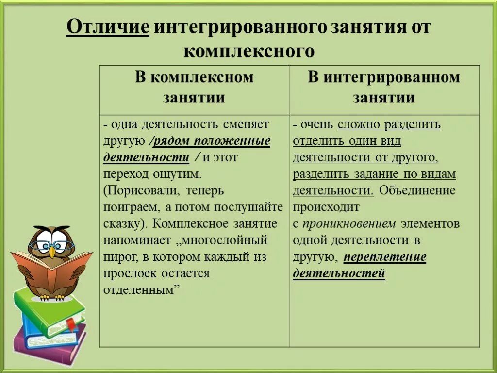 Отличия чем отличается. Различие комплексного и интегрированного занятия. Отличие комплексного занятия от интегрированного. Комплексное и интегрированное занятие. Разница между интегрированным и комплексным занятием.