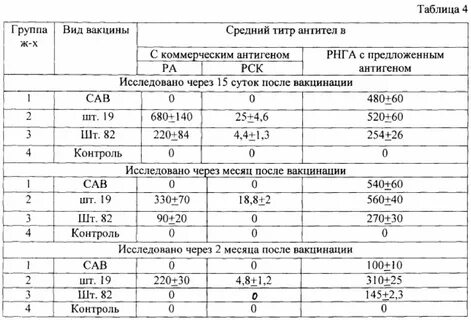 Антитела к брадикинину аффинно