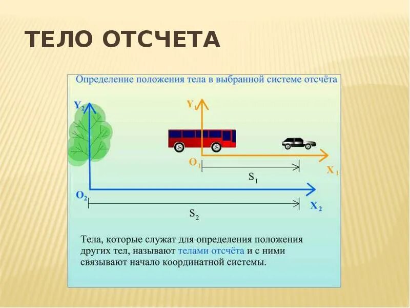 Система отсчета рисунок. Механическое движение физика. Движение тела это в физике. Тело отсчета это. Движущаяся система отсчета.