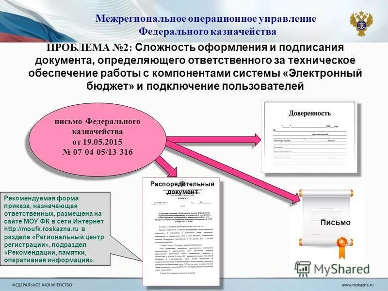 сайт межрегионального операционного управления. сайт межрегионального операционного управления. сайт межрегионального операционного управления. сайт межрегионального операционного управления. сайт межрегионального операционного управления.