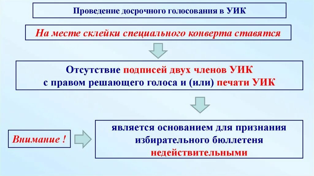 Досрочное голосование в уик. Плюсы досрочного голосования. Минусы досрочного голосования. Досрочные выборы и досрочное выборы. Досрочное голосование проводится ответ