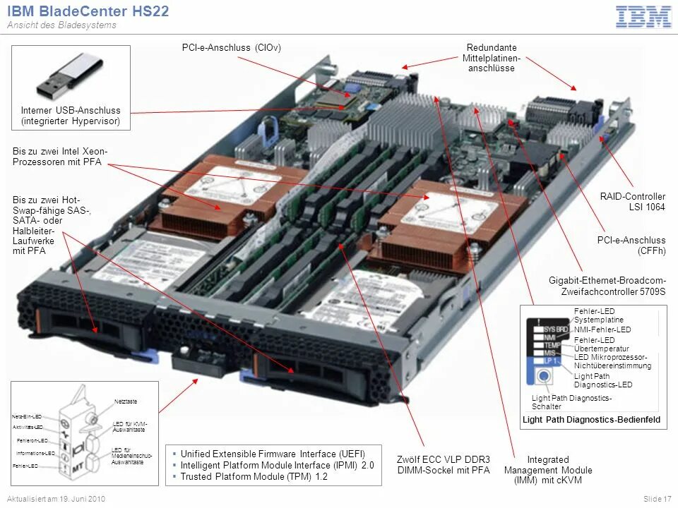 Ibm характеристики. IBM BLADECENTER hs22. IBM hs22 Server Blade. SAS IBM hs22v. Системная плата IBM BLADECENTER hs22v (Type 7871).