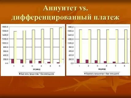 Потребительский кредит аннуитетный платеж