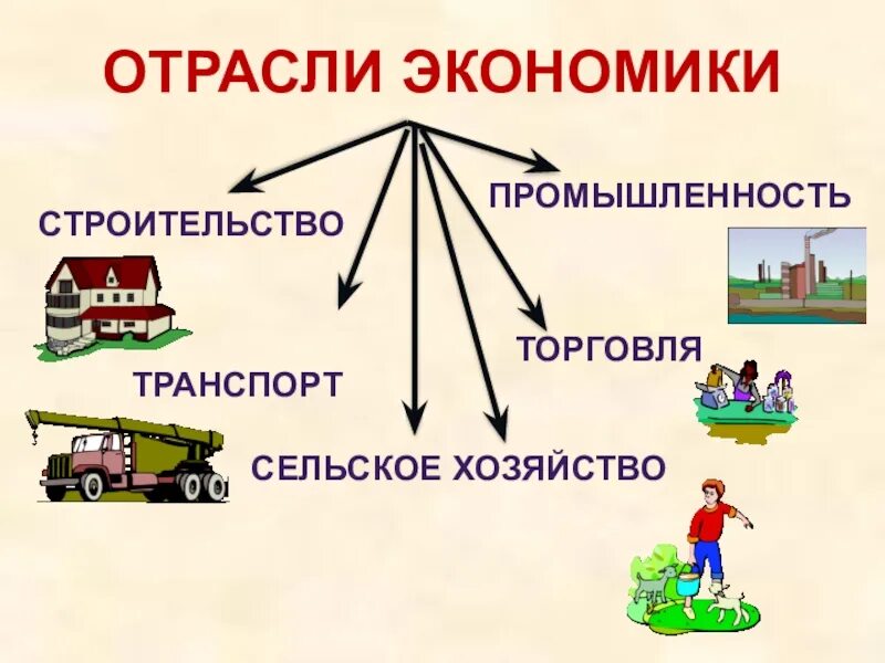 Отрасли экономики 3 класс. Отрасли экономики 2 класс окружающий мир. Сообщение об отрасли экономики 2 класс окружающий мир. Отрасли экономики для детей. Экономика кратко 3 класс