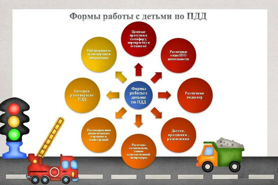 Технологии по ПДД В ДОУ. Направления работы по ПДД В ДОУ. Формы работы по ПДД В детском саду. Изучение ПДД В ДОУ.