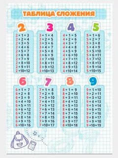 Таблицы сложения вычитания умножения и деления YouDrop.ru