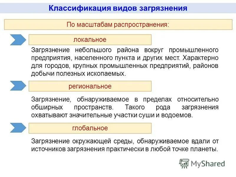 Презентация "Загрязнение биосферы" (9 класс) по биологии - скачать проект