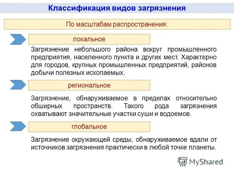 По масштабам воздействия на общество. Классификация загрязнений окружающей среды. Классификация видов загрязнения. Классификация видов загрязнения окружающей среды. Классификация загрязнений по масштабу.