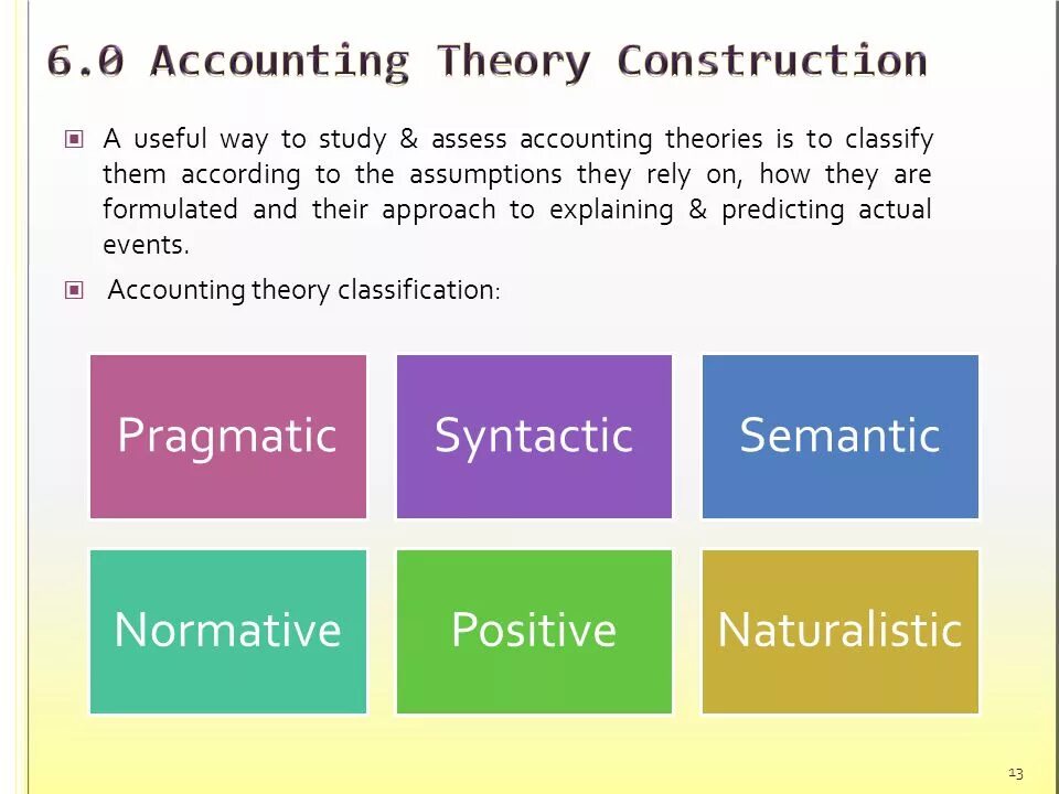 Accounting theory. Accounting theory