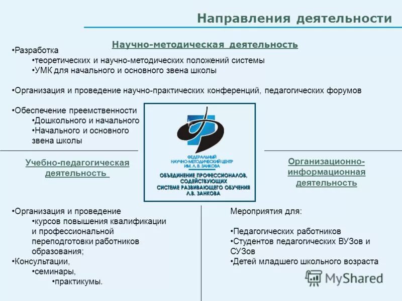 Методические рекомендации. Методические рекомендации. Разработка методических положений. Занкова. Разработка методических положений.