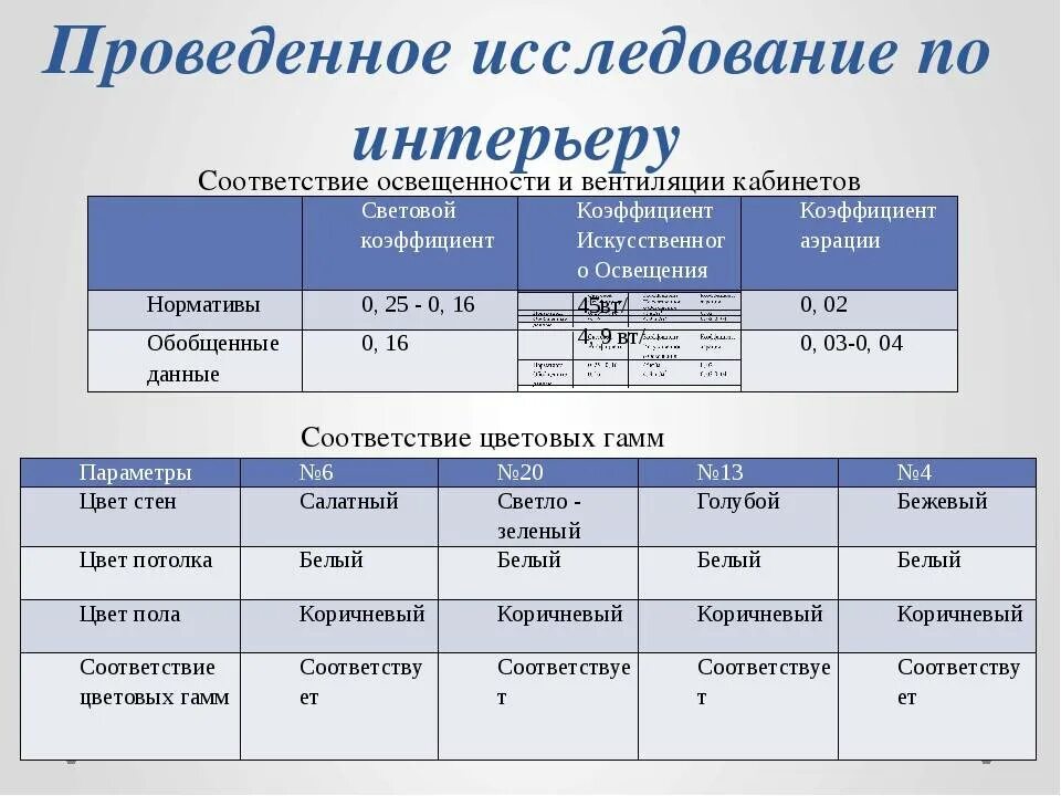 Гигиеническая оценка школьной мебели. Гигиеническая оценка школьной мебели расстановка мебели в классе. Гигиеническая оценка мебели и ее размещения в учебном классе. Гигиеническая оценка освещенности классной комнаты. Гигиеническая оценка класса