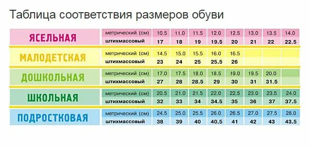 Размер обуви таблица по возрасту см Фото КАКОЙ РАЗМЕР НОГИ 27 5 СМ МУЖСКОЙ