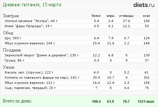 Калорийность печеного. Сколько калорий в 100 граммов запеченного яблока. Яблоко запеченное калорийность на 100 грамм. Калорийность печеного яблока. Запеченное яблоко калории.