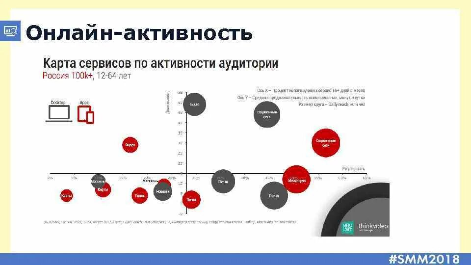 Рекламная активность машин. Тренды Smm. Модель активности это.