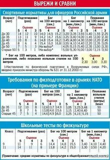 Таблица нормативов по фп для военнослужащих 2024