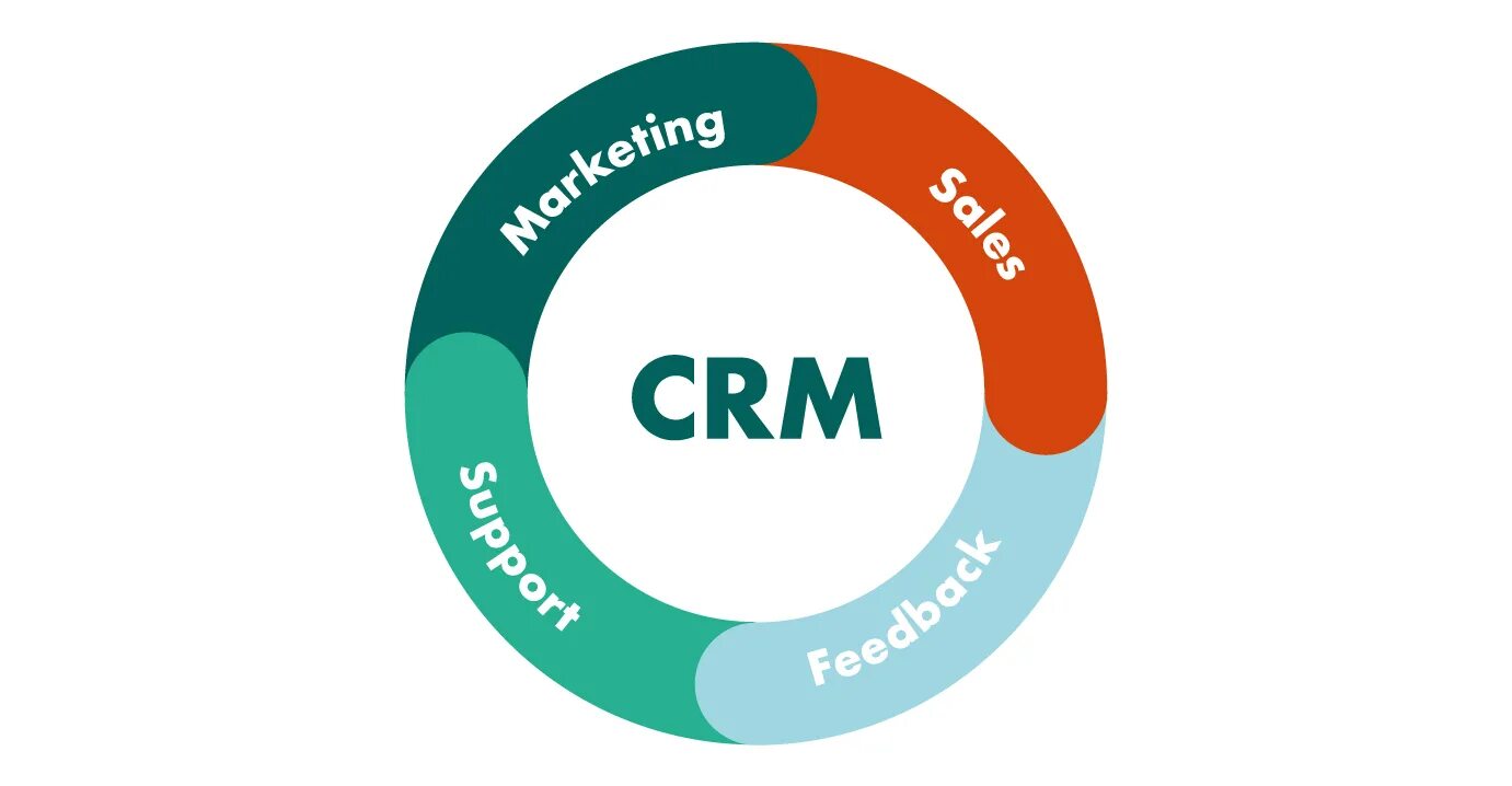 1С:CRM ПРОФ в Казани - комплексная CRM система для бизнеса