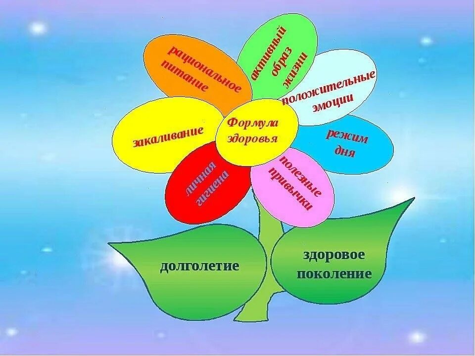 Тема здоровья 2 класс. Здоровый образ жизни. тема здоровье. здоровый образ жизни для дошкольников. проект здоровый образ жизни.