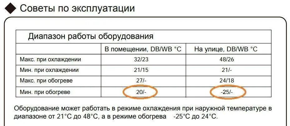 Кондиционеры температура наружного воздуха. Допустимая температура для работы кондиционера. Максимальная температура работы кондиционера. Кондиционер при минусовой температуре. При какой температуре можно включать сплит систему на обогрев.