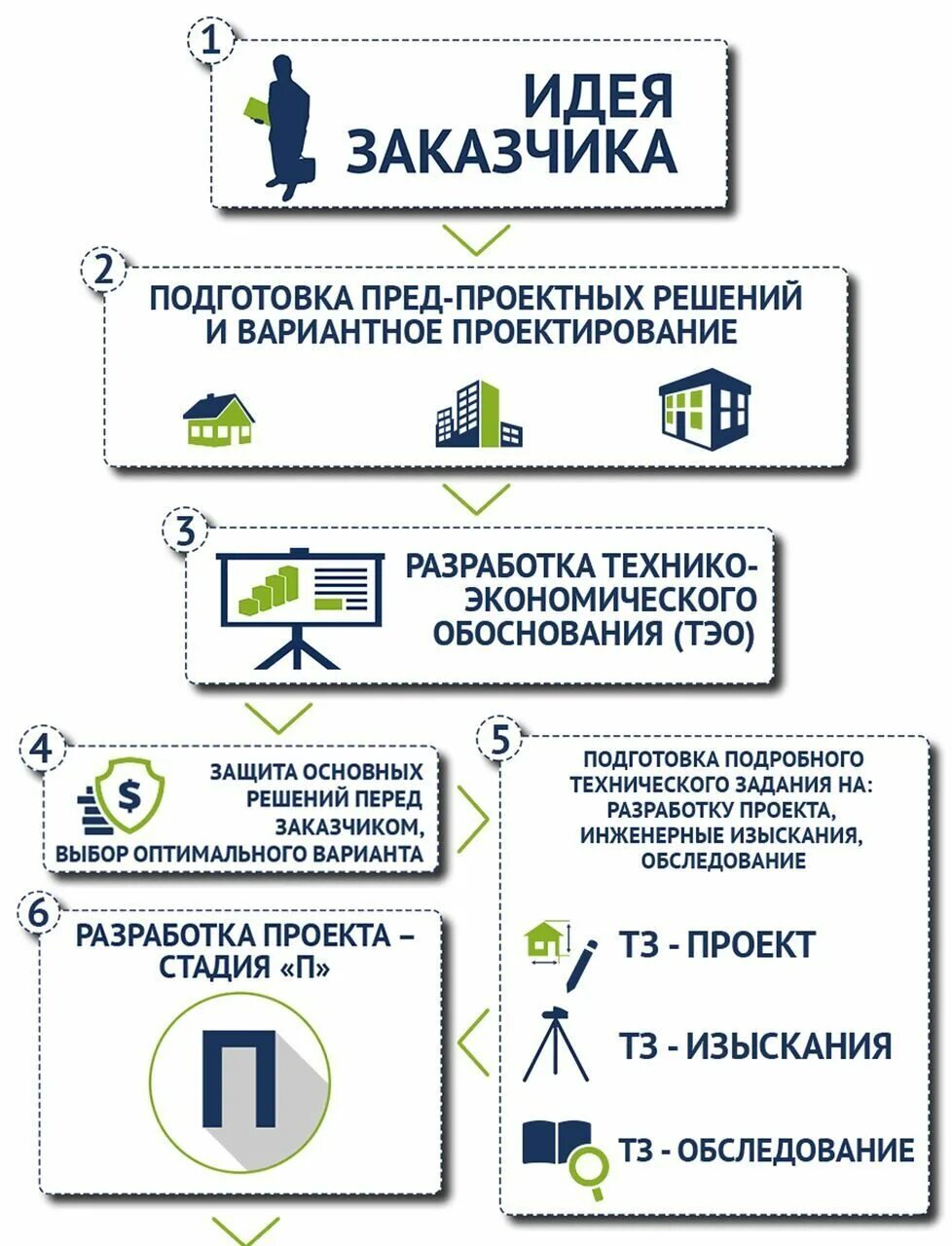 Вариант проектных решений