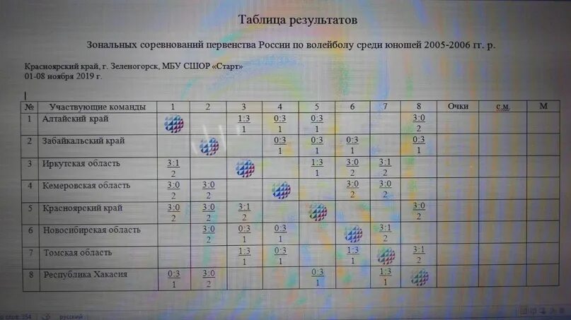 Таблица результатов по волейболу. Итоговая таблица соревнований. Турнирная таблица по вол. Протокол соревнований по волейболу в школе.