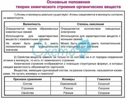 Теория строения органических тест