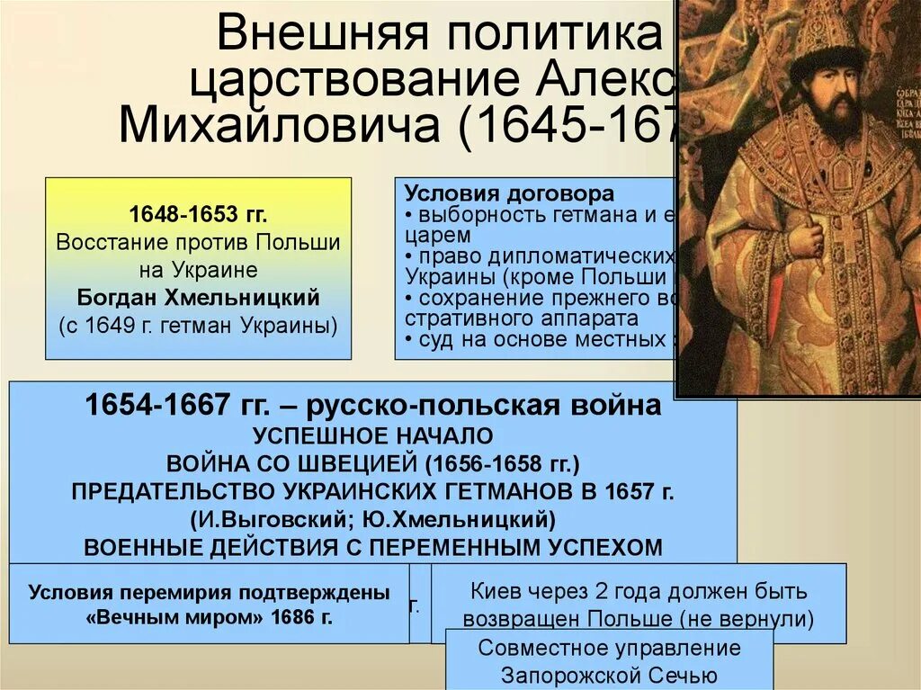 Государства при алексее михайловиче. Внешняя политика Алексея Михайловича Романова (1645-1676). Таблица внешняя политика Алексея Михайловича 1645-1676. Внешняя и внутренняя политика Алексея Михайловича Романова 1645 1676.