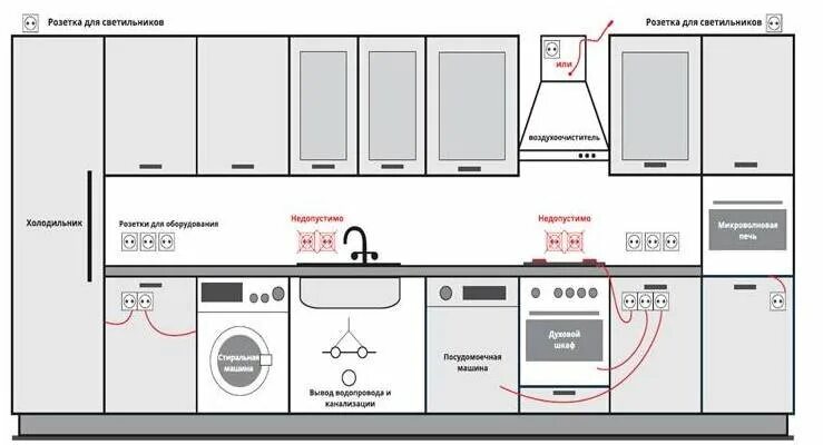 Мощность розеток на кухне. Расположение розеток. Расположение розеток на кухне. Расположение розеток для встроенной техники на кухне. Расположение розеток и выключателей в комнате.