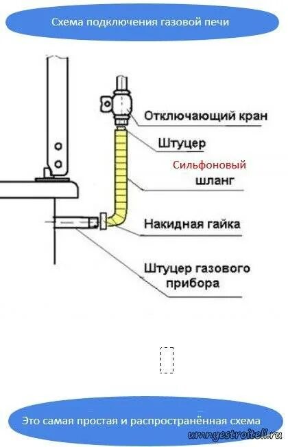 Установить новую газовую плиту