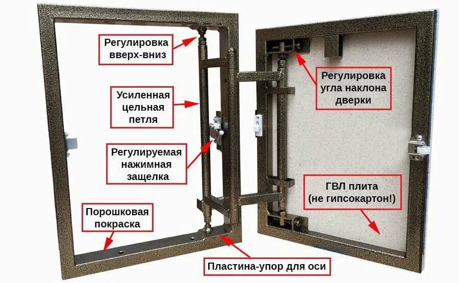 Как отрегулировать люк. Ревизионный люк под плитку нажимной регулировка. Регулировка люка скрытого монтажа под плитку. Регулировка потайного люка. Регулировка люка практика.