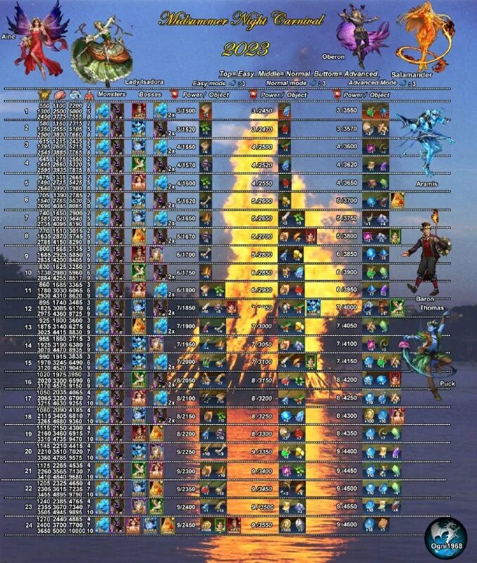 таблица ивента. таблица ивента. таблица ивента. меню people fm. график ивентов.