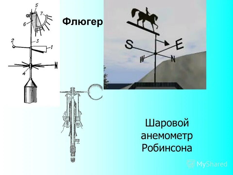 Флюгер Вильда чертеж. Флюгер вращающийся. Конструкция флюгера. Самодельный флюгер. Флюгер направление ветров