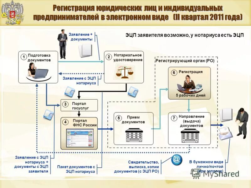 Приемы регистрации программ. Форма регистрации обращений граждан. Регистрация документов организации программа. Программное обеспечение для медицинских клиник. Приемы регистрации программ.