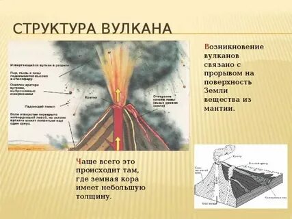 В каких районах проявляется современный вулканизм почему