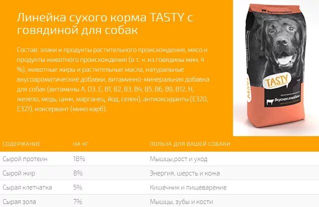 Tasty Petfood корм для собак. Корм для собак Тасти 15 кг. Tasty корм для собак состав. Состав корма tasty.