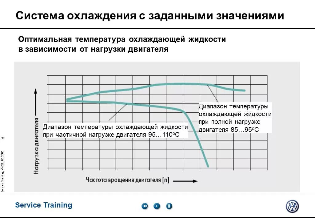 Температура после охлаждения