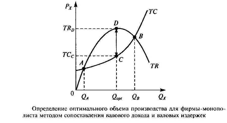 Объем выпуска формула. Безубыточный объем производства формула. Определите рациональный объем производства. Определите рациональный объем производства. Объем производства продукции формула расчета.