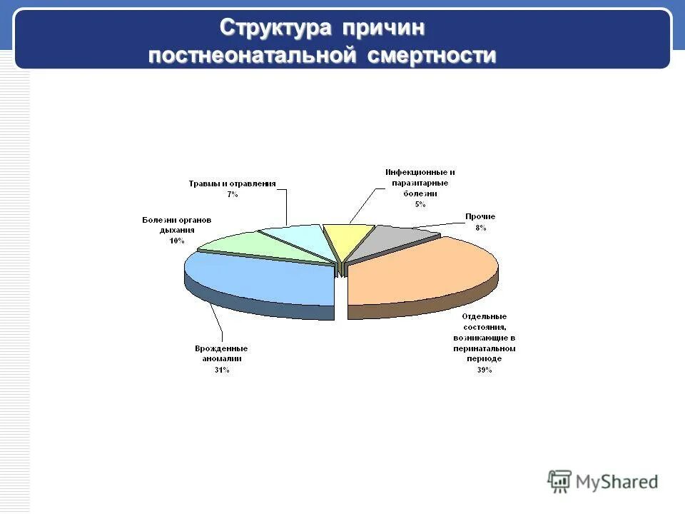 Интегральные показатели здоровья