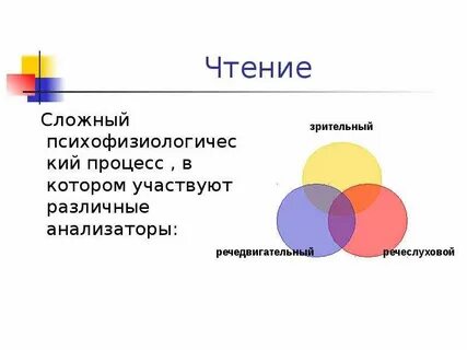 Речедвигательный анализатор