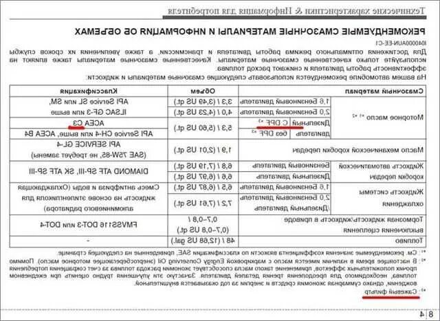 Сколько масла в рио 4. Kia Rio допуск масла 1,4. Киа Рио 1.6 масло в двигатель допуски. Кия Рио 4 масло в двигатель допуски. Допуски масла Киа Рио 3.