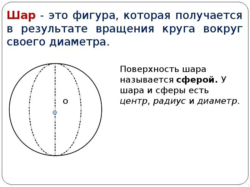 Данное расстояние это шара. Шар. Шар фигура. Шар фигура геометрия. Чертеж шара и сферы.