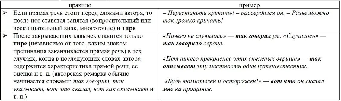 После прямой речи ставится запятая и тире. Постановка тире при прямой речи. Тире в предложениях с прямой речью примеры. Тире при прямой речи примеры. Предложения с кавычками примеры.