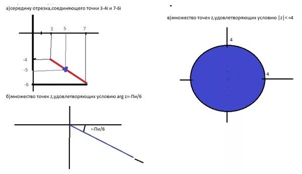Изобразить на комплексном множестве. Изобразить множество на комплексной плоскости. Множество точек на комплексной плоскости. Изобразить на комплексной плоскости множество точек z. Изобразить на плоскости множество точек удовлетворяющих условию.
